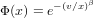 Fréchet Distribution