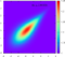 Gaussian Distribution