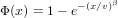 Weibull Distribution