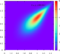 Weibull Distribution