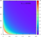 Weibull Distribution