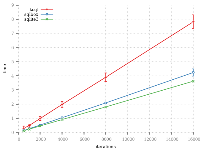 performance metric 1