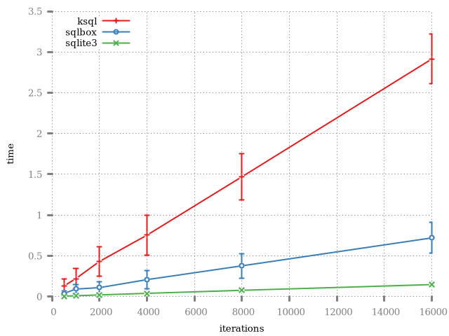 performance metric 2