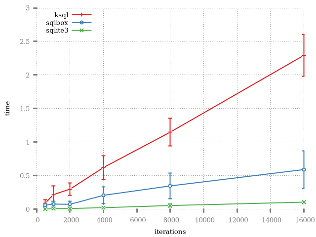 performance metric 3