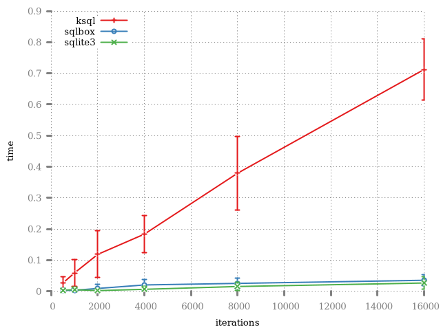 performance metric 4