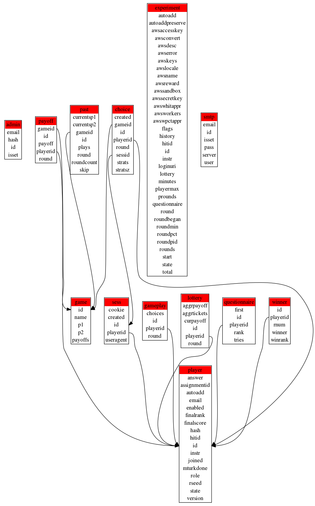 sqlite schema command